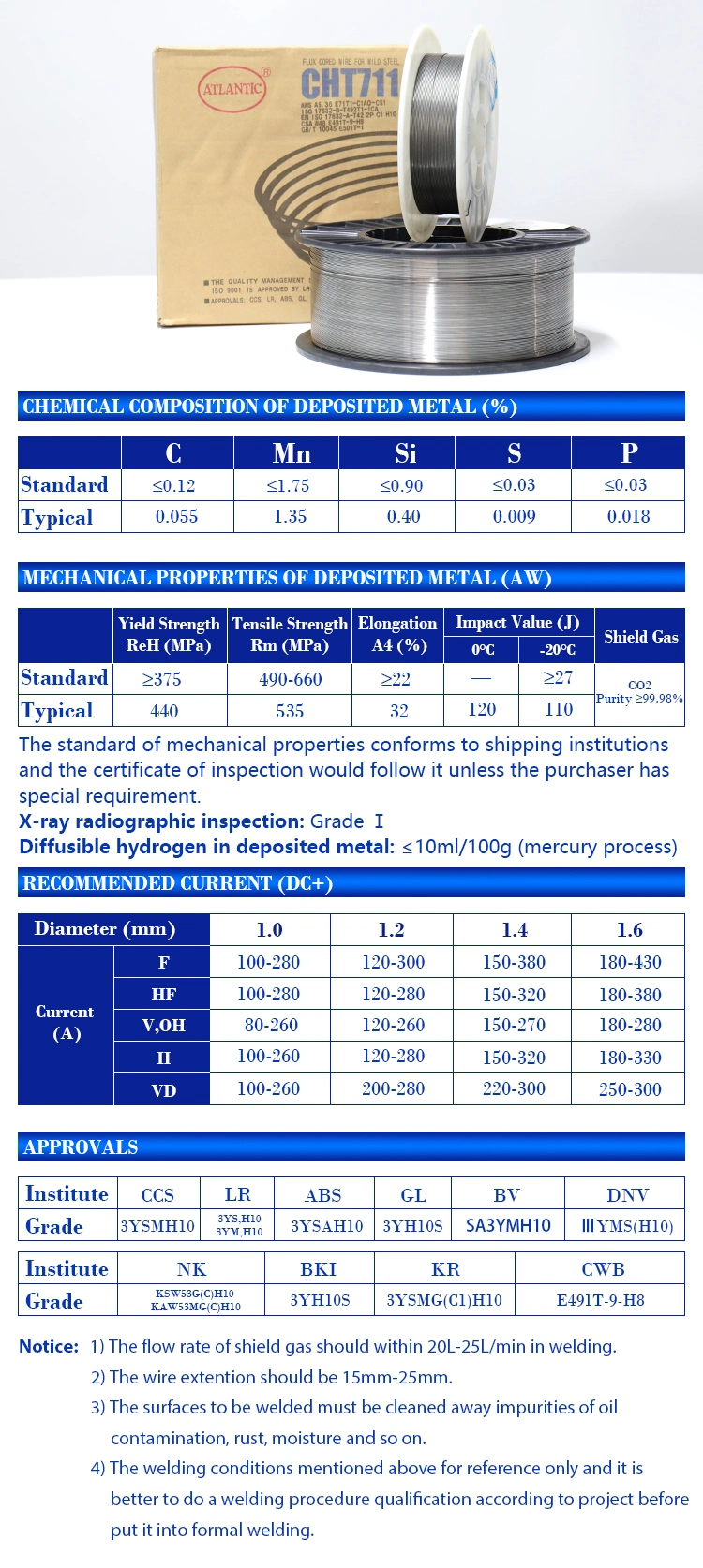 Atlantic OEM ODM Obm Factory Wholesale Price Tungsten Carbide Copper 0.8mm CO2 Solder MIG Mag TIG Welding Wire E71t1 Flux Cored Welding Wire