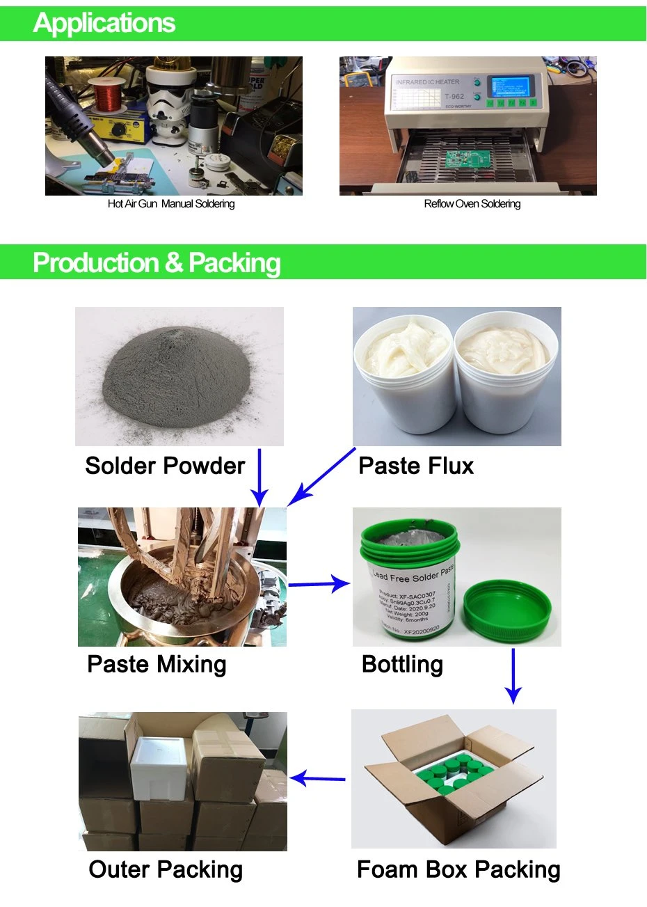 Best No Clean Low Temperature 138c High Temp 183c LED Ppd SMD BGA SMT PCB Reflow Soldering Sn63pb37 Sac305 Lead Free Tin Solder Paste for Electronics Type 3 4 5